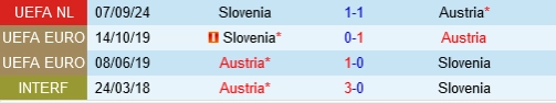 soi kèo Áo vs Slovenia, soi kèo, nhận định bóng đá, Vsport