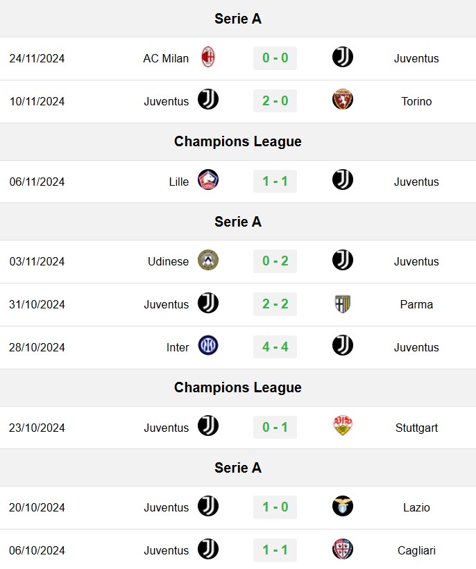 soi kèo Aston Villa vs Juventus, soi kèo, nhận định bóng đá, Vsport