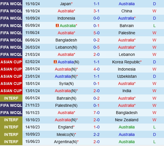 soi kèo Australia vs Saudi Arabia, soi kèo, nhận định bóng đá, Vsport