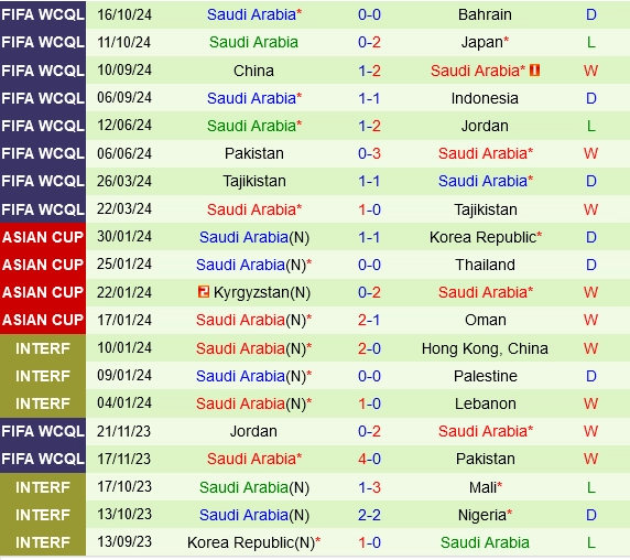 soi kèo Australia vs Saudi Arabia, soi kèo, nhận định bóng đá, Vsport