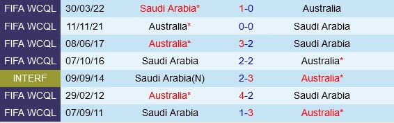 soi kèo Australia vs Saudi Arabia, soi kèo, nhận định bóng đá, Vsport