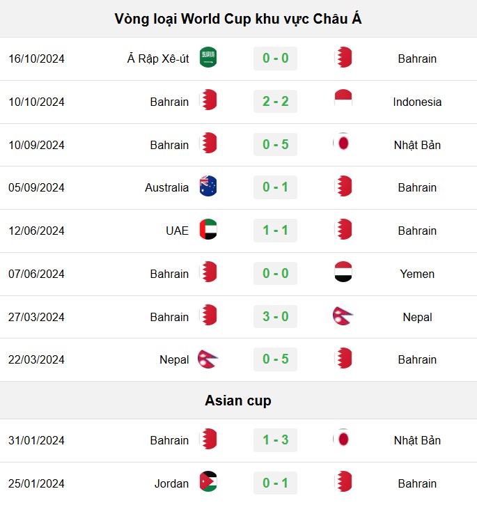 soi kèo Bahrain vs Trung Quốc, soi kèo, nhận định bóng đá, Vsport