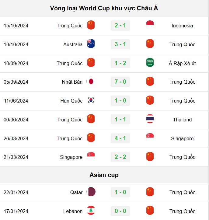soi kèo Bahrain vs Trung Quốc, soi kèo, nhận định bóng đá, Vsport