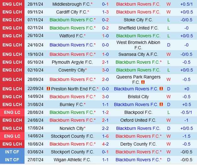 soi kèo Blackburn vs Leeds, soi kèo, nhận định bóng đá, Vsport