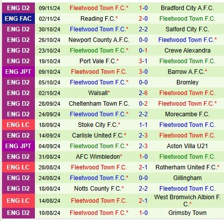 soi kèo Bolton vs Fleetwood, soi kèo, nhận định bóng đá, Vsport