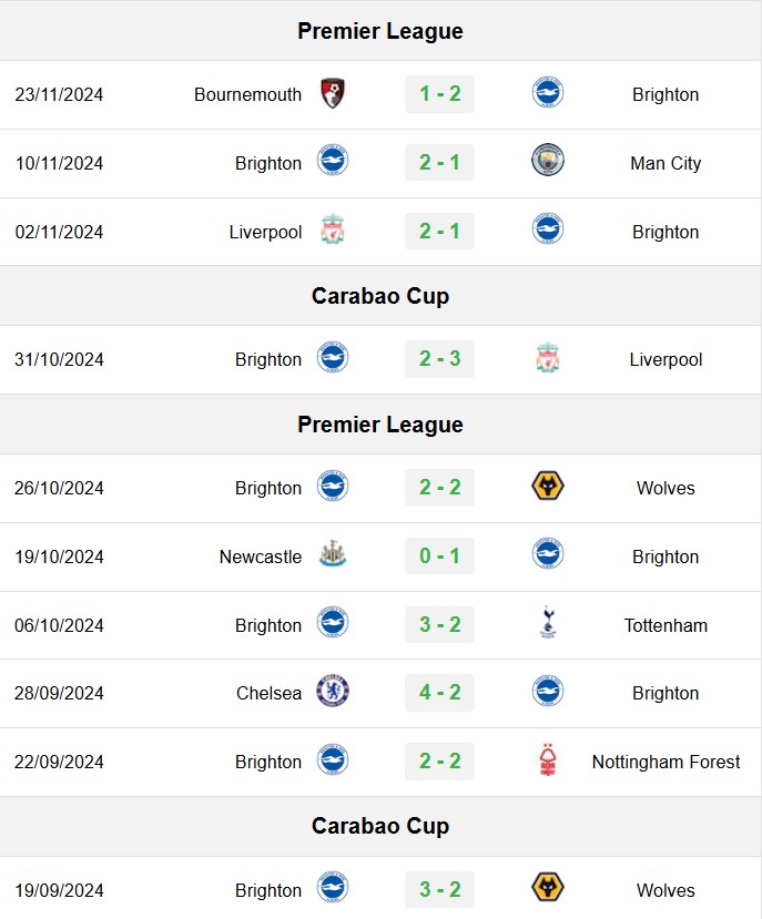 soi kèo Brighton vs Southampton, soi kèo, nhận định bóng đá, Vsport
