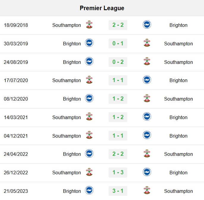 soi kèo Brighton vs Southampton, soi kèo, nhận định bóng đá, Vsport