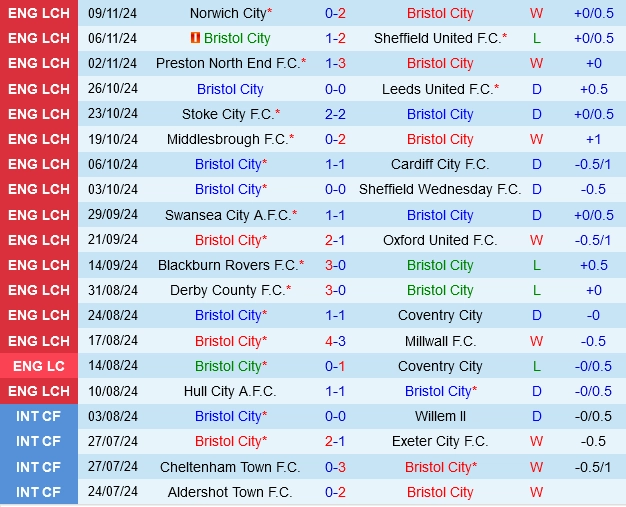soi kèo Bristol City vs Burnley, soi kèo, nhận định bóng đá, Vsport