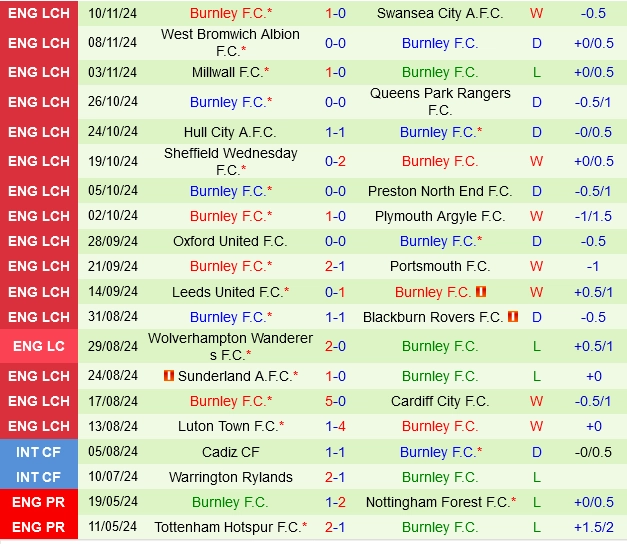 soi kèo Bristol City vs Burnley, soi kèo, nhận định bóng đá, Vsport