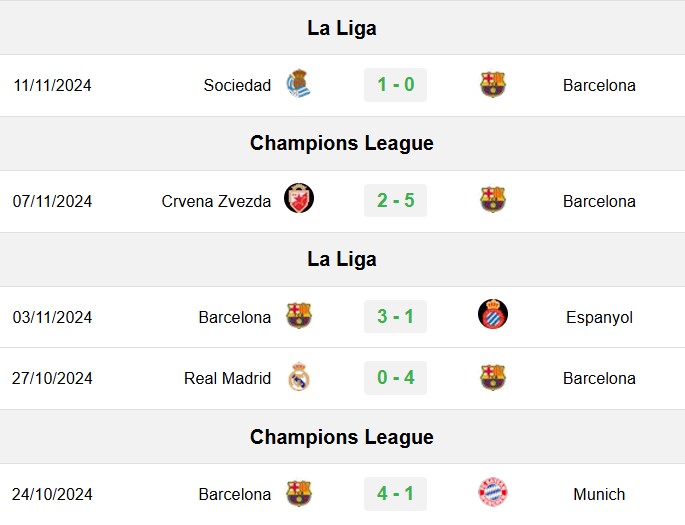 soi kèo Celta Vigo vs Barcelona, soi kèo, nhận định bóng đá, Vsport