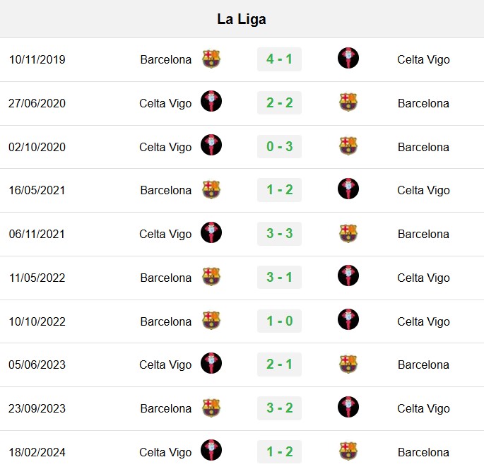 soi kèo Celta Vigo vs Barcelona, soi kèo, nhận định bóng đá, Vsport