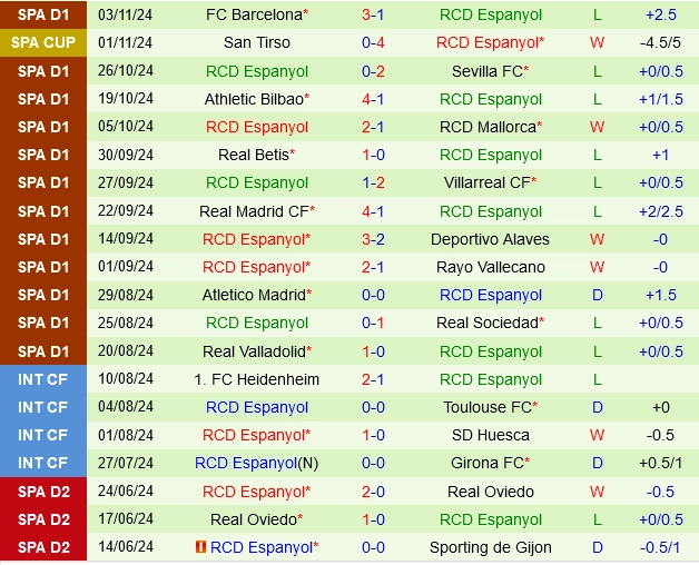 soi kèo Girona vs Espanyol, soi kèo, nhận định bóng đá, Vsport