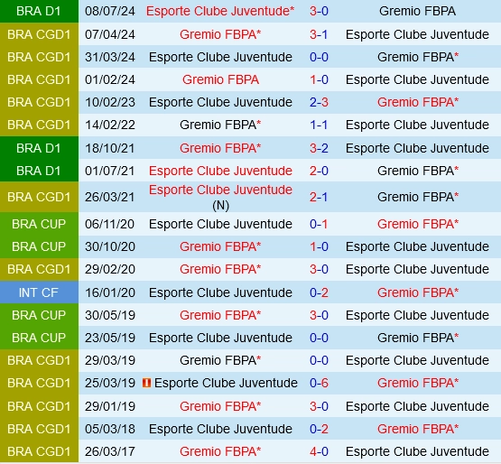soi kèo Gremio vs Juventude, soi kèo, nhận định bóng đá, Vsport
