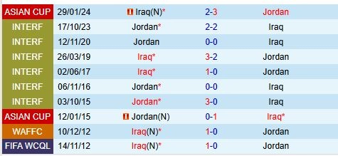 soi kèo Iraq vs Jordan, soi kèo, nhận định bóng đá, Vsport