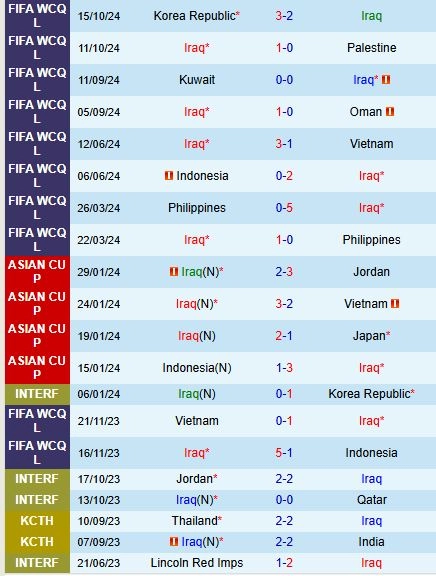 soi kèo Iraq vs Jordan, soi kèo, nhận định bóng đá, Vsport
