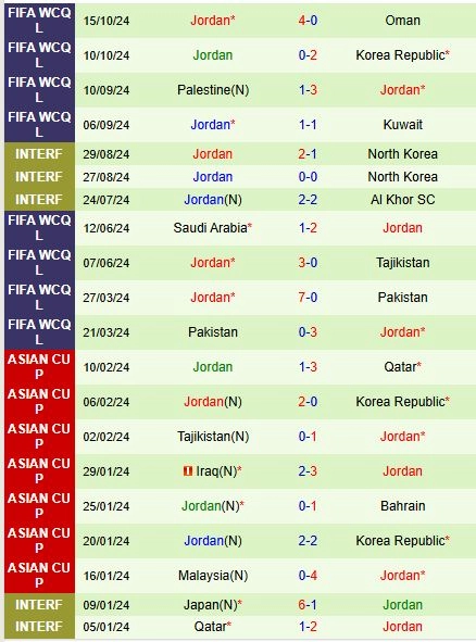 soi kèo Iraq vs Jordan, soi kèo, nhận định bóng đá, Vsport