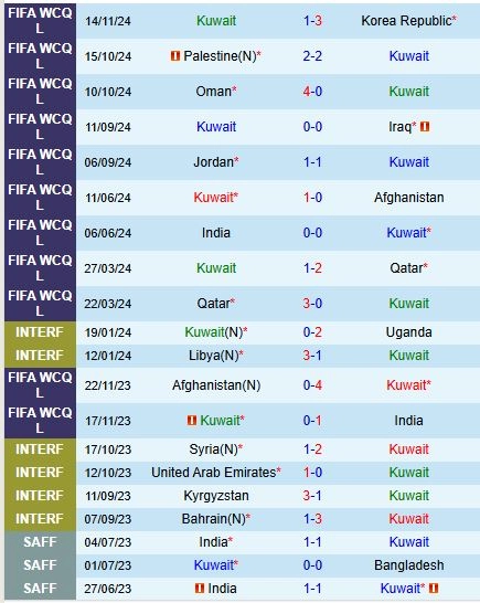 soi kèo Kuwait vs Jordan, soi kèo, nhận định bóng đá, Vsport