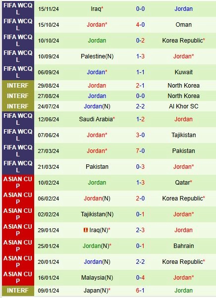 soi kèo Kuwait vs Jordan, soi kèo, nhận định bóng đá, Vsport