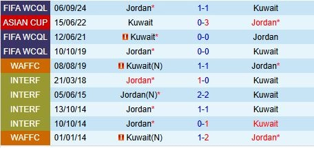 soi kèo Kuwait vs Jordan, soi kèo, nhận định bóng đá, Vsport