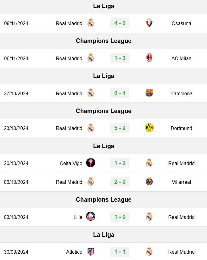 soi kèo Leganes vs Real Madrid, soi kèo, nhận định bóng đá, Vsport