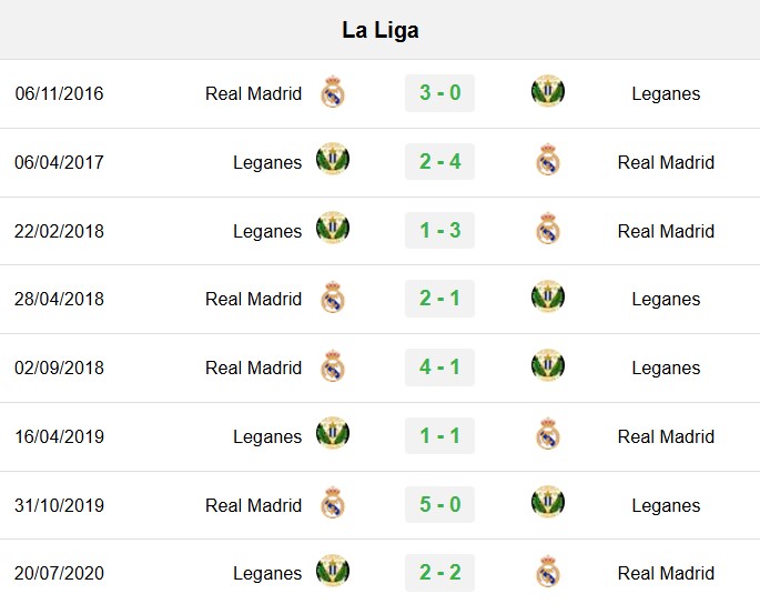 soi kèo Leganes vs Real Madrid, soi kèo, nhận định bóng đá, Vsport