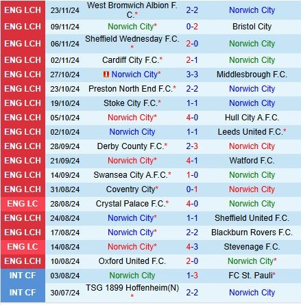 soi kèo Norwich vs Plymouth, soi kèo, nhận định bóng đá, Vsport