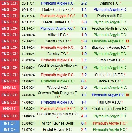 soi kèo Norwich vs Plymouth, soi kèo, nhận định bóng đá, Vsport