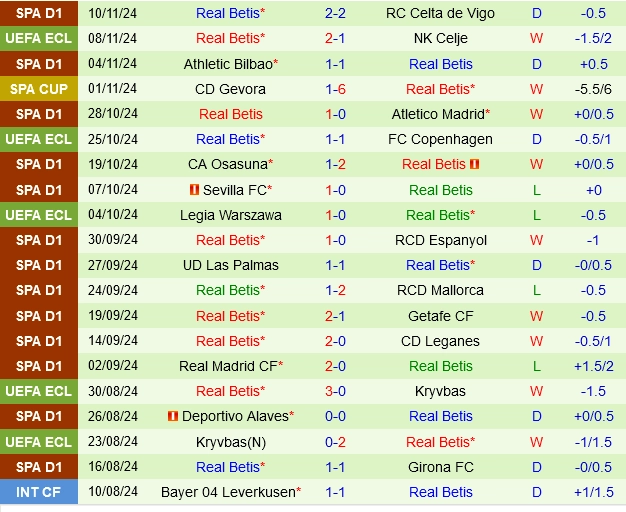 soi kèo Valencia vs Real Betis, soi kèo, nhận định bóng đá, Vsport