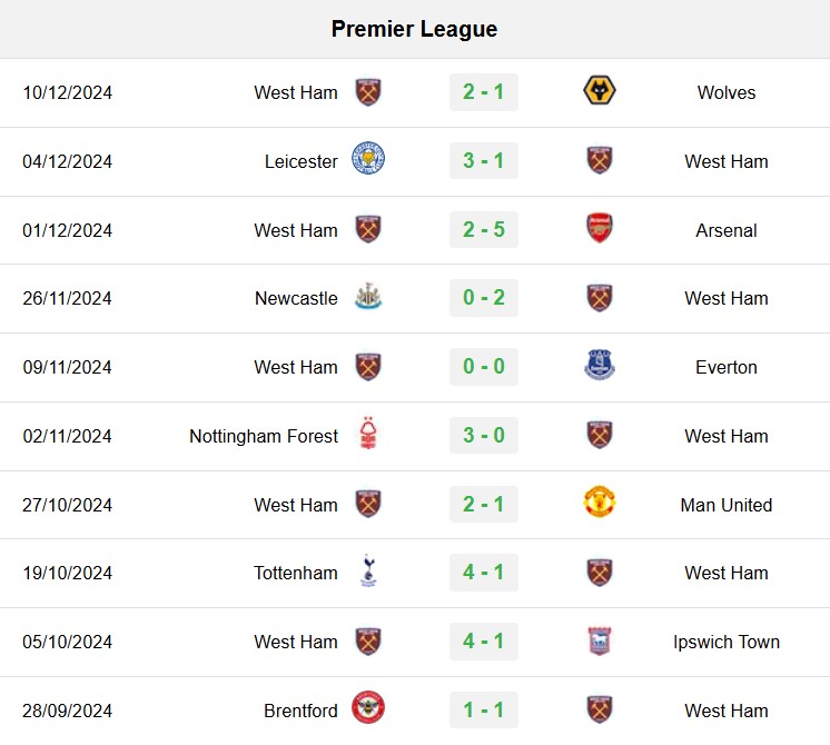 soi kèo Bournemouth vs West Ham, soi kèo, nhận định bóng đá, Vsport