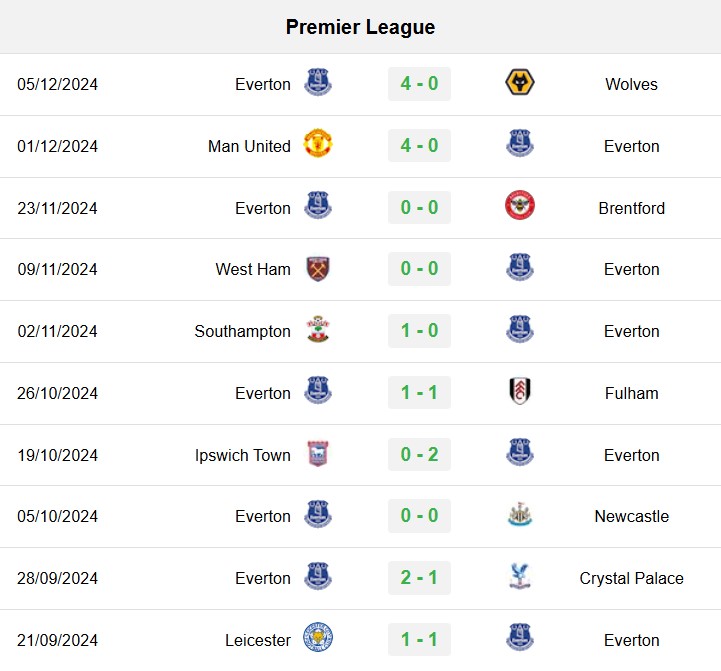 soi kèo Everton vs Liverpool, soi kèo, nhận định bóng đá, Vsport