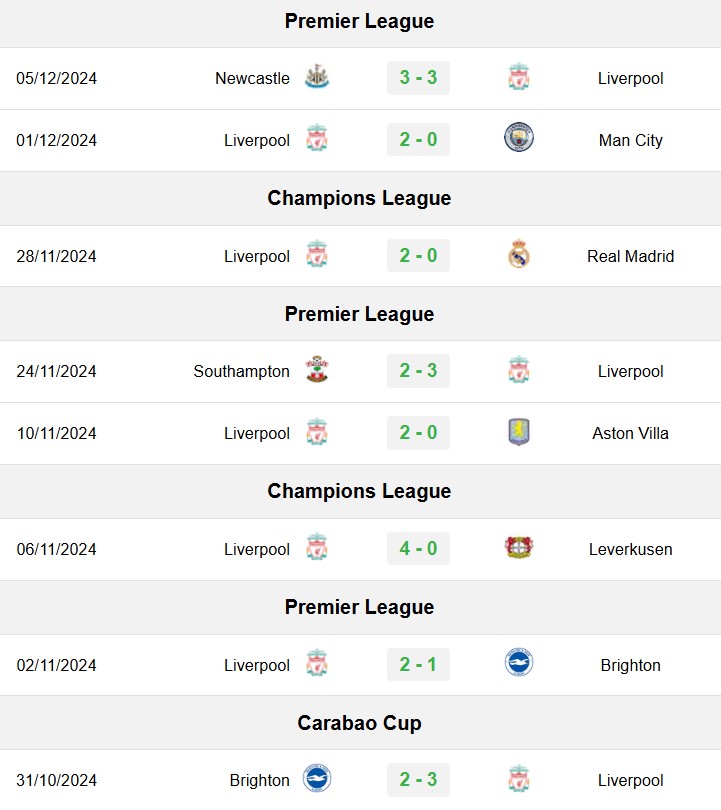 soi kèo Everton vs Liverpool, soi kèo, nhận định bóng đá, Vsport