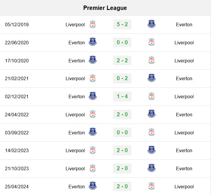 soi kèo Everton vs Liverpool, soi kèo, nhận định bóng đá, Vsport
