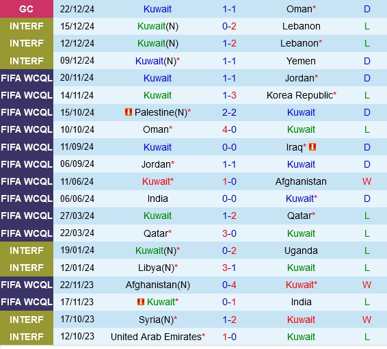 soi kèo Kuwait vs UAE, soi kèo, nhận định bóng đá, Vsport