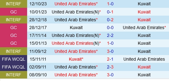 soi kèo Kuwait vs UAE, soi kèo, nhận định bóng đá, Vsport