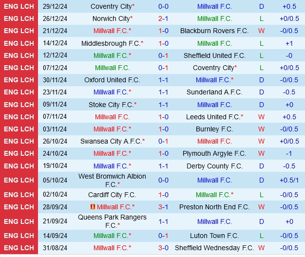soi kèo Millwall vs Oxford, soi kèo bóng đá, soi kèo