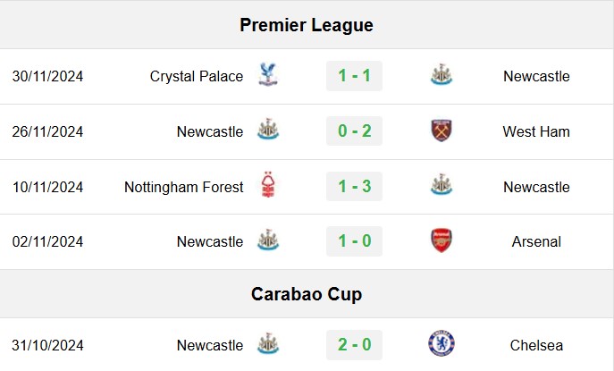 soi kèo Newcastle vs Liverpool, soi kèo, nhận định bóng đá, Vsport