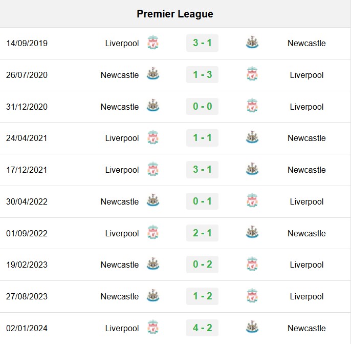 soi kèo Newcastle vs Liverpool, soi kèo, nhận định bóng đá, Vsport