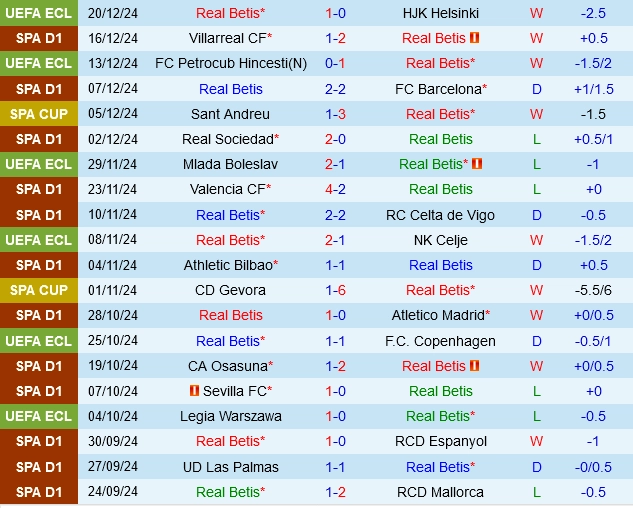 soi kèo Real Betis vs Vallecano, soi kèo, nhận định bóng đá, Vsport