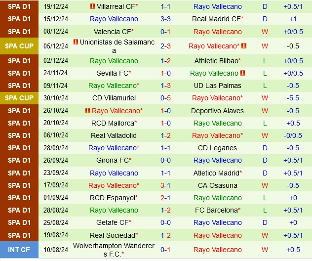 soi kèo Real Betis vs Vallecano, soi kèo, nhận định bóng đá, Vsport