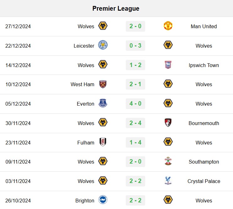 soi kèo Tottenham vs Wolves, soi kèo, nhận định bóng đá, Vsport