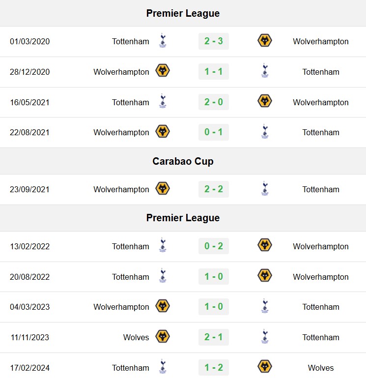 soi kèo Tottenham vs Wolves, soi kèo, nhận định bóng đá, Vsport