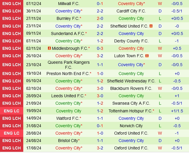 soi kèo West Brom vs Coventry, soi kèo, nhận định bóng đá, Vsport