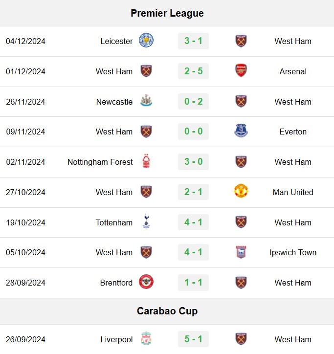 soi kèo West Ham vs Wolves, soi kèo, nhận định bóng đá, Vsport