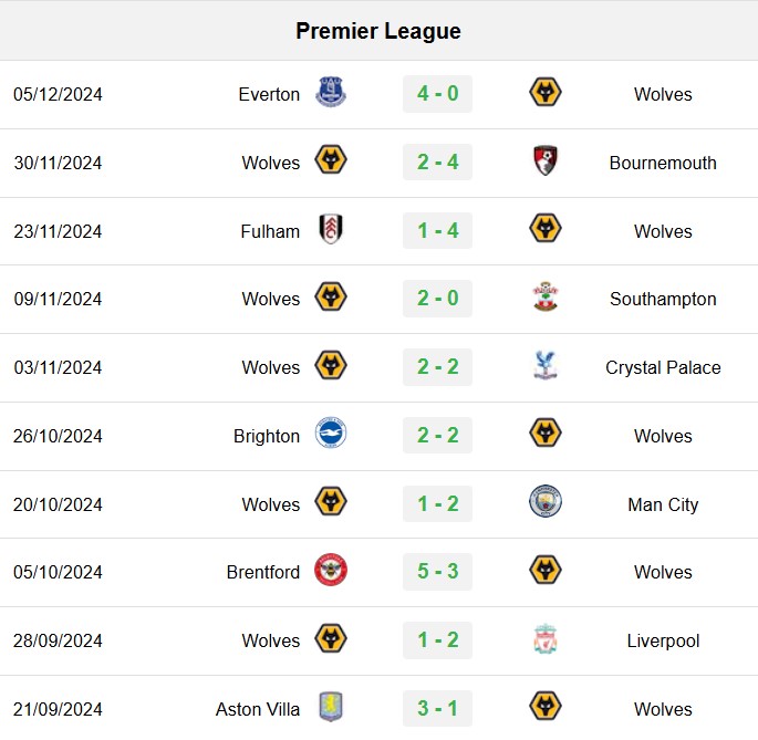 soi kèo West Ham vs Wolves, soi kèo, nhận định bóng đá, Vsport