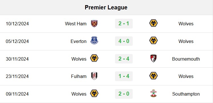 soi kèo Wolves vs Ipswich, soi kèo, nhận định bóng đá, Vsport