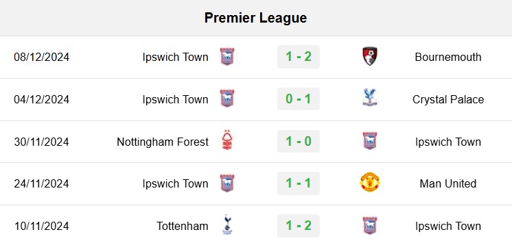 soi kèo Wolves vs Ipswich, soi kèo, nhận định bóng đá, Vsport