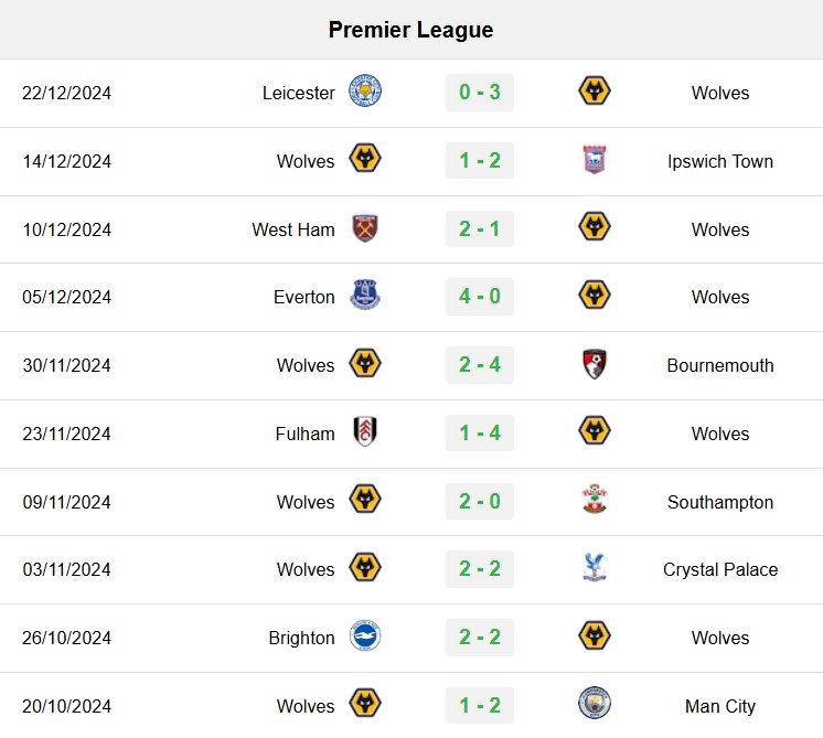 soi kèo Wolves vs MU, soi kèo, nhận định bóng đá, Vsport