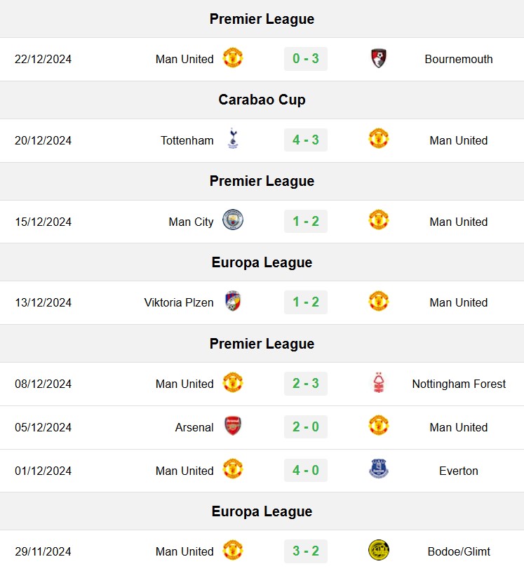 soi kèo Wolves vs MU, soi kèo, nhận định bóng đá, Vsport