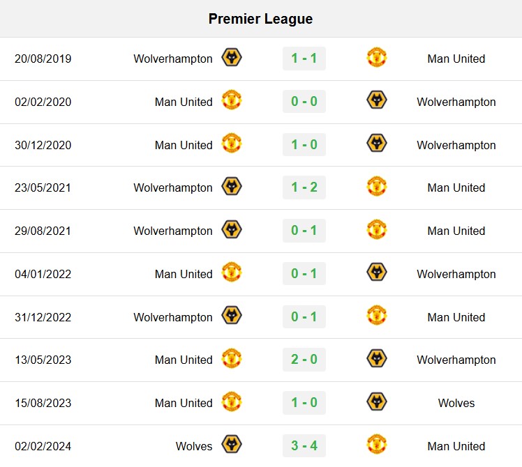 soi kèo Wolves vs MU, soi kèo, nhận định bóng đá, Vsport