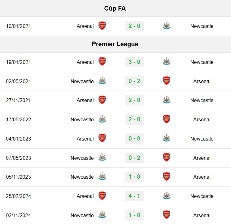 soi kèo Arsenal vs Newcastle, soi kèo, nhận định bóng đá, Vsport